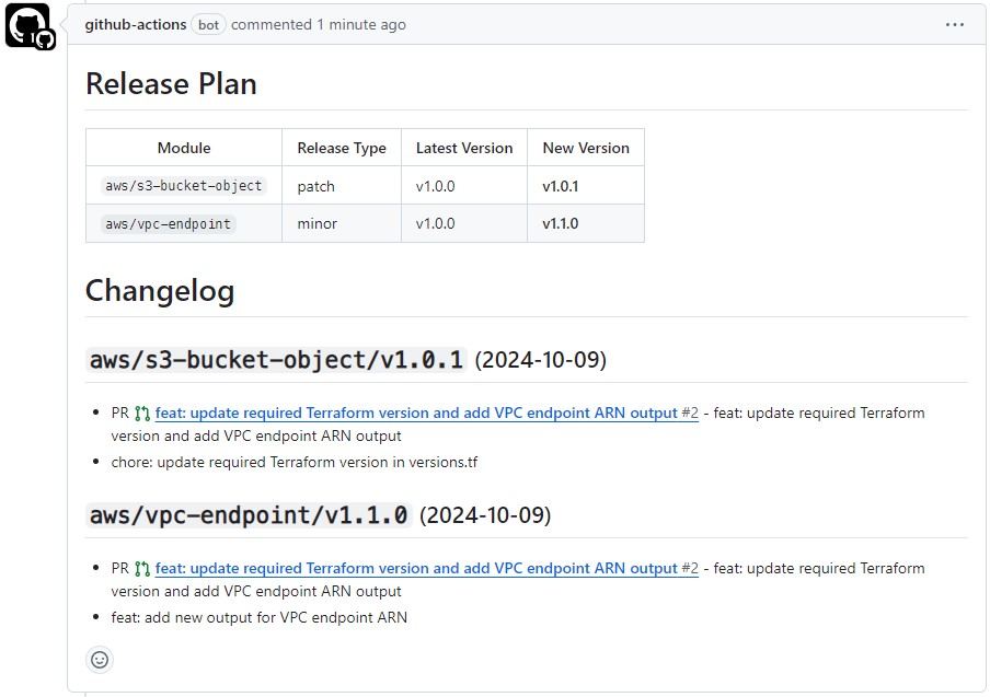 GitHub pull request comment listing two changed modules with planned version bumps