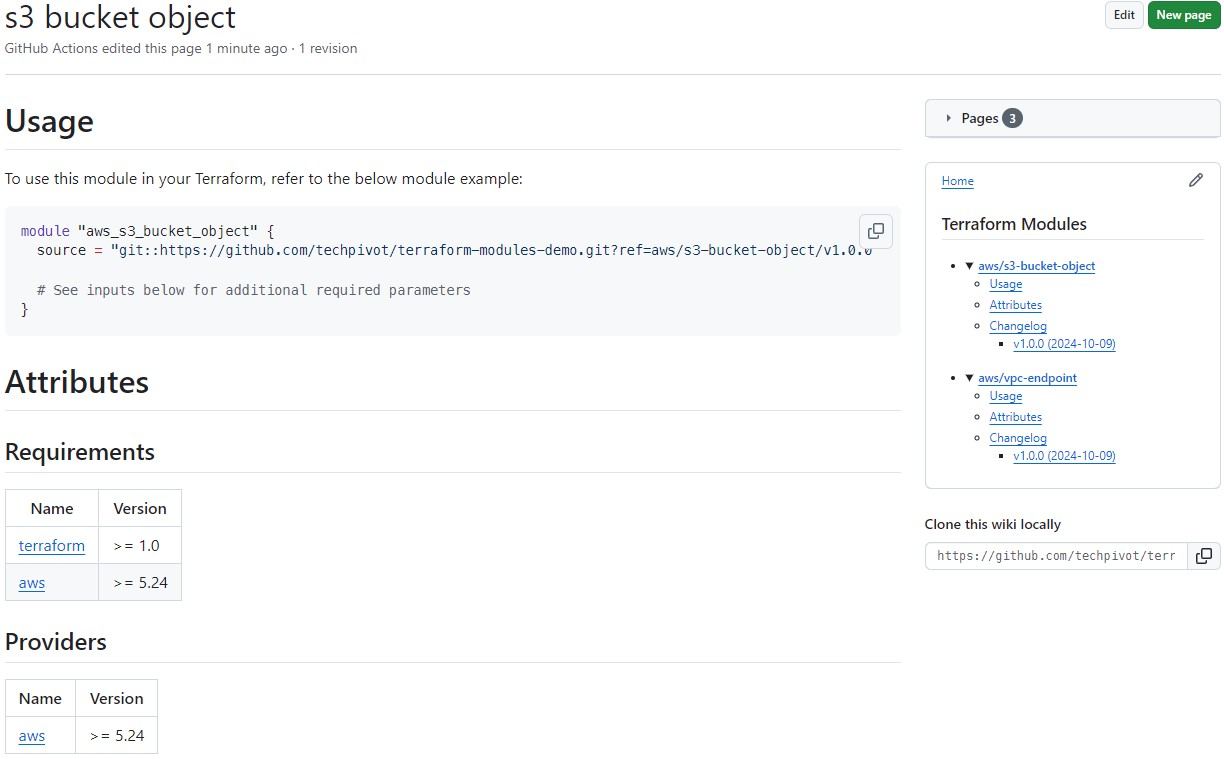 Generated GitHub wiki page for one Terraform module showing usage, inputs, and outputs documentation